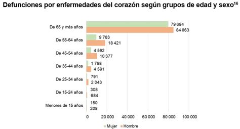Gráfico retomado del Comunicado de Prensa 592 21 de inegi org mx