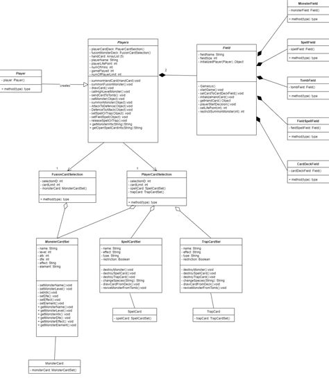 Inheritance Uml Diagram Java How To Know If The Uml Class Diagram