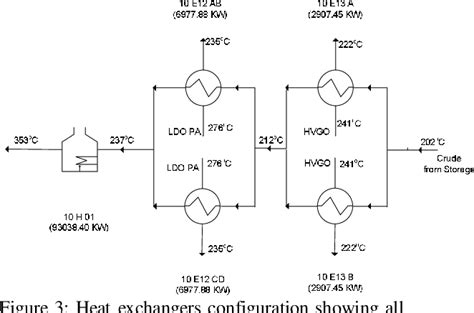 Figure 3 From Pinch Analysis Of Heat Exchanger Networks In The Crude