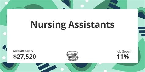 Nursing Assistants Salary Education And Job Growth Financial Toolbelt