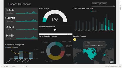 All About Power Bi Dashboards With Images Dashboards Data Images And