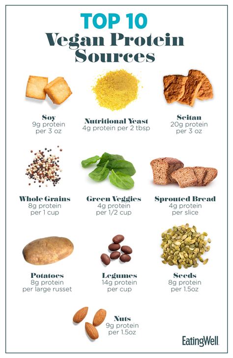 The 10 Best Vegan Protein Sources Eatingwell