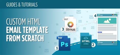 Custom Html Email Template From Scratch The Ultimate Guide Mailbakery