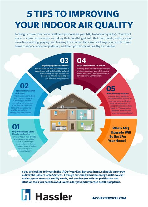 Infographic 5 Tips To Improving Your Iaq Hassler Heating And Cooling Ca