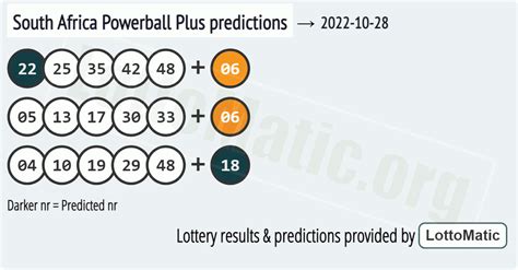 South Africa Powerball Plus Predictions