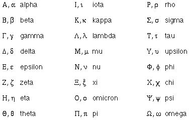 To type accented letters, type the letter (for. Representing the Greek Alphabet