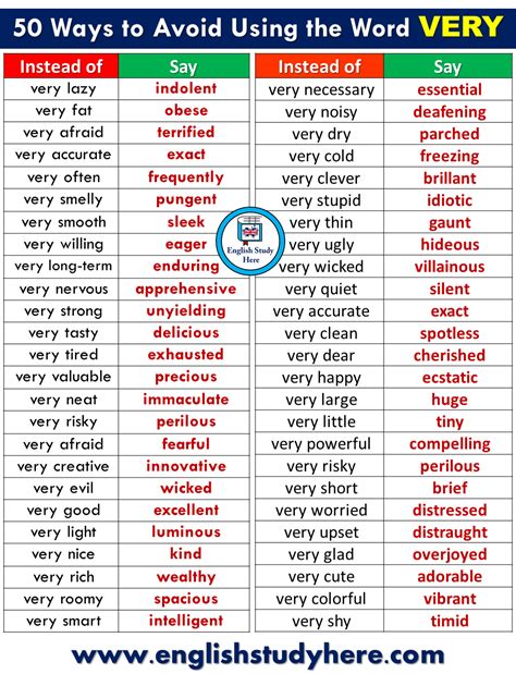 50 Ways To Avoid Using The Word Very English Study Here Learn