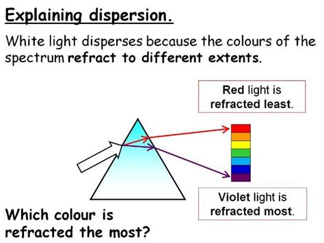 Cameras Eyes And The Spectrum Of Light Dispersion Year 8 Lesson