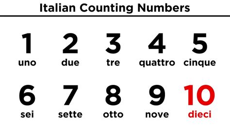 How To Say Three In Italian Update