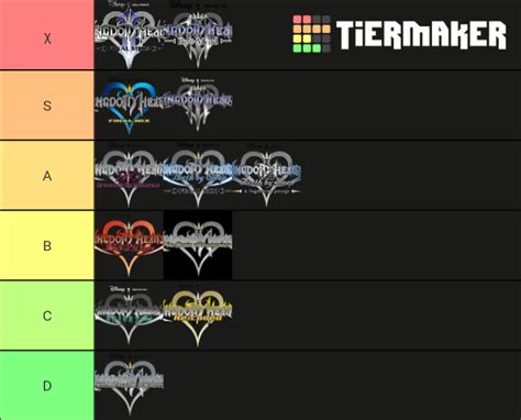 kingdom hearts definitive tier list community rankings tiermaker