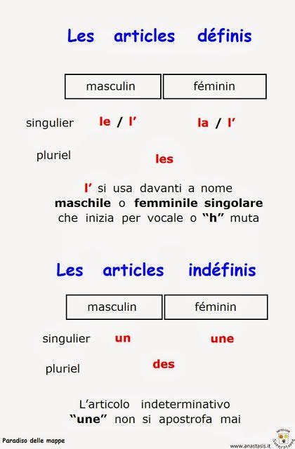 Gli avverbi sono parole invariabili che vengono impiegate per esprimere luogo, tempo, causa e modo delle azioni espresse in una frase. Articoli determinativi ed indeterminativi. | Grammatica ...