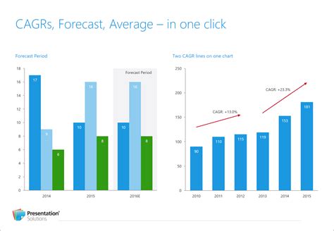 It applies the cagr template depicted above and uses cell references for the numbers you need to plug in. Download Gantt Chart Excel Add In | Gantt Chart Excel Template