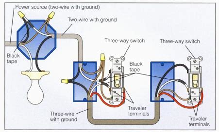 The earth wire connects to the earth terminal on the switch plate. electrical - How can I add a single pole switch next to a 3-way switch? - Home Improvement Stack ...