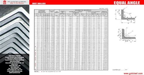 Tabel Baja Siku Sama Kaki Equalanglehotrolled Pdf Document