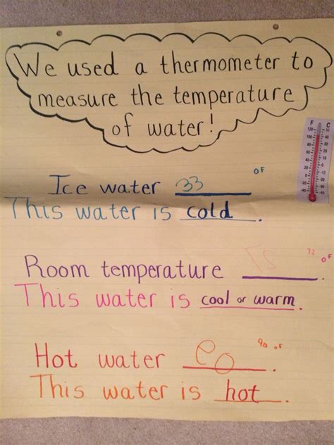 Checking Temperature Anchor Chart Science Anchor Char