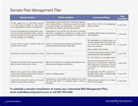 Fascinating Risk Management Policy And Procedure Template Risk