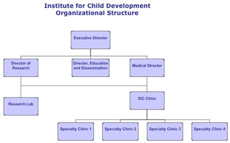 Dr Charles Nelson Institute For Child Developmenmt Romania With