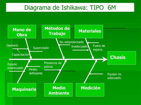 Diagrama De Ishikawa 6m