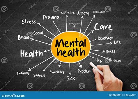 Mental Health Mind Map Flowchart Health Concept On Blackboard Stock