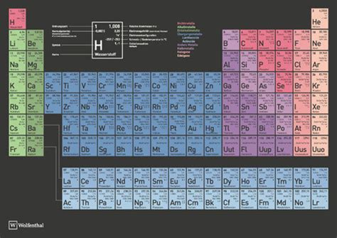 Du befindest dich jetzt in der rubrik deckblätter für das schulfach chemie. Periodensystem der Elemente (PDF) - Download - CHIP