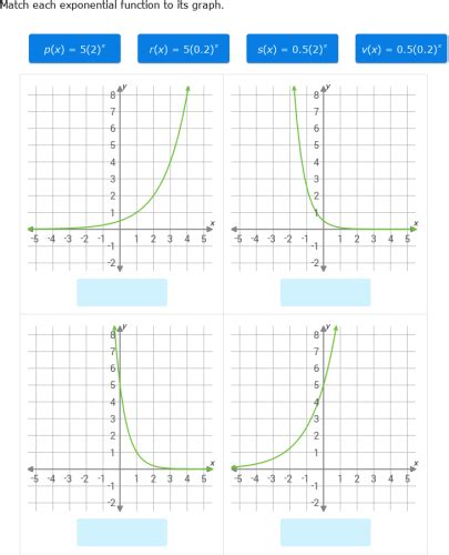 Ixl Match Exponential Functions And Graphs I Year 10 Maths Practice