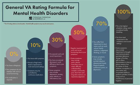Ratings and trends of 19,255 tv shows, 190,639 movies, 552 movie franchises, 33,551 directors and 56,519 writers. General VA Rating Formula for Mental Health Disorders ...