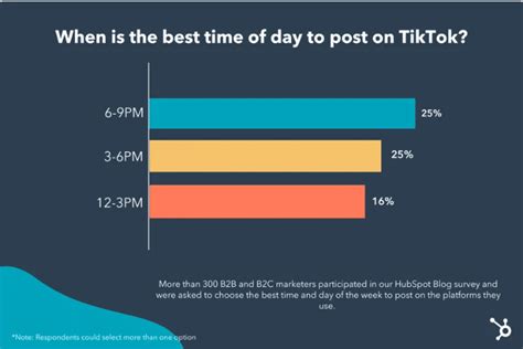 Best Times To Post On Tiktok 2024 Research Based