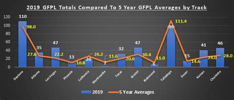 In comparison, credit card, popular online payment. NASCAR National Series News & Notes - Pocono Raceway ...