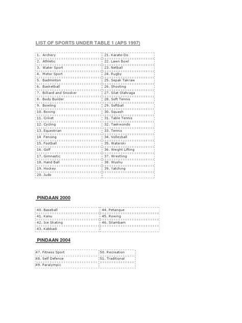 Pindaan akta pembangunan sukan 1997 bakal dibentang mac 2018. Jenis-Jenis Sukan Di Bawah Jadual 1 Akta Pembangunan Sukan ...