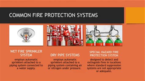 Fire Protection System Youtube