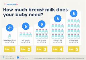 Breast Milk Feeding Chart Wholesale Cheapest Save 44 Jlcatj Gob Mx
