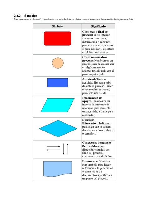 Tic 1 De Patricia Diagramas De Flujo