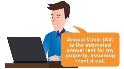 How To Calculate Property Tax In 2022 With Annual Value And Property