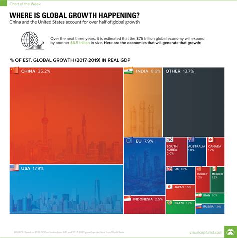 Timeline of the monthly price of bitcoin (btc) to usd, from 2009 to 2020. Global GDP growth contributions chart - Business Insider
