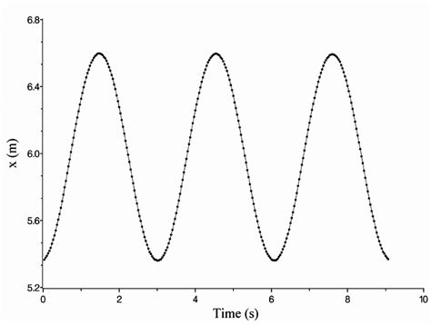 transverse oscillations of the simple pendulum download scientific diagram