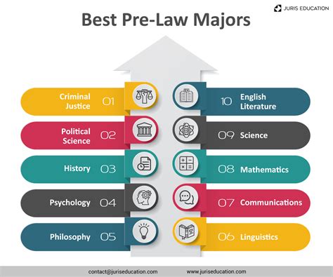 What To Major In For Law School Find Your Path