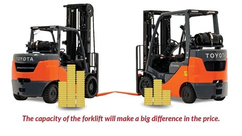 forklift prices   choose  perfect lift