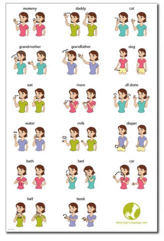 The basic sign language alphabet chart template features a colorful picture chart of alphabets and things whose names starts with those alphabets along with the sign that depicts the alphabet. Signs, signs, everywhere there's signs | Baby sign ...