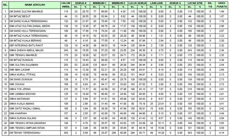 Senarai ranking smka sabk terbaik keputusan spm tahun 2019. Terengganu My Heritage: Ranking Sekolah Terbaik Terengganu ...