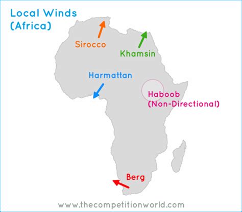 Continent Wise Classification And Distribution Of Local Winds