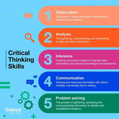 critical thinking and problem solving training