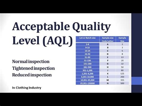 Aql Acceptable Quality Level Youtube