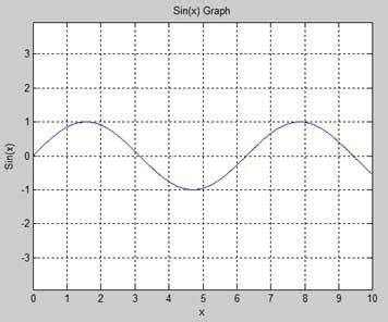 Matlab For Beginners: MATLAB - Plotting