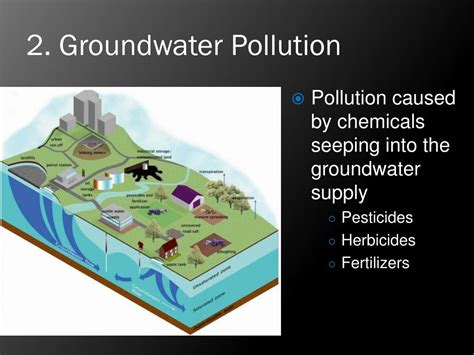 Ppt Water Pollution Powerpoint Presentation Free Download Id2640828