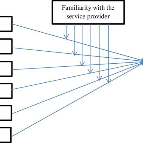 A Conceptual Framework for Customer Loyalty in Medical ...