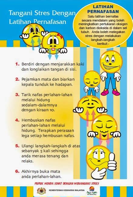 Kegagalan memilih antara dua pilihan atau kebutuhan dan tujuan. BLOG CIKGU SARINA: Tangani Stress