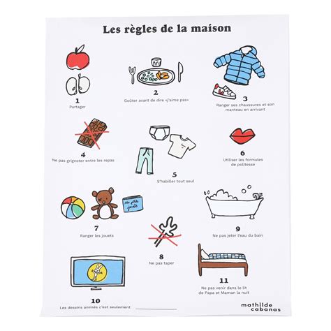 Les R Gles De La Maison Poster Mathilde Cabanas Design Teen