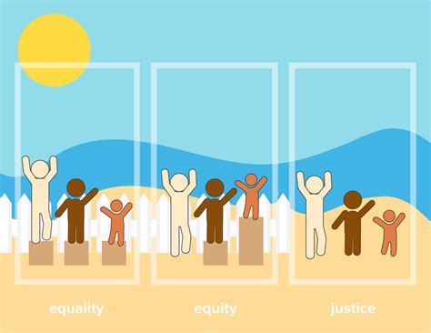 Part 2 Equality Equity And Justice Heal The Bay