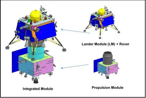 Chandrayaan 3 Complete Details On Chandrayaan 3 Mission