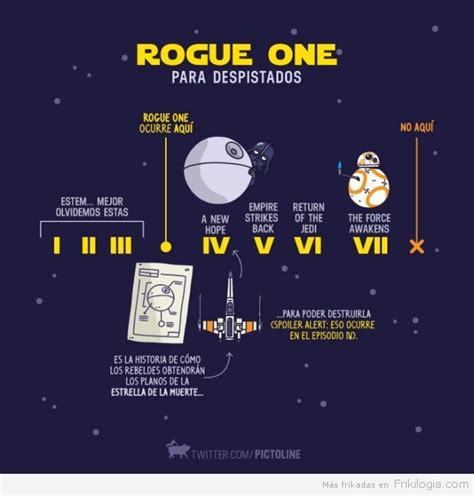 Rogue One Una Historia De Star Wars Frikilogía